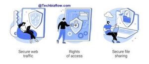 What is Encryption