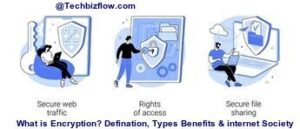 What is Encryption