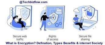 What is Encryption