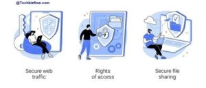 What is Encryption